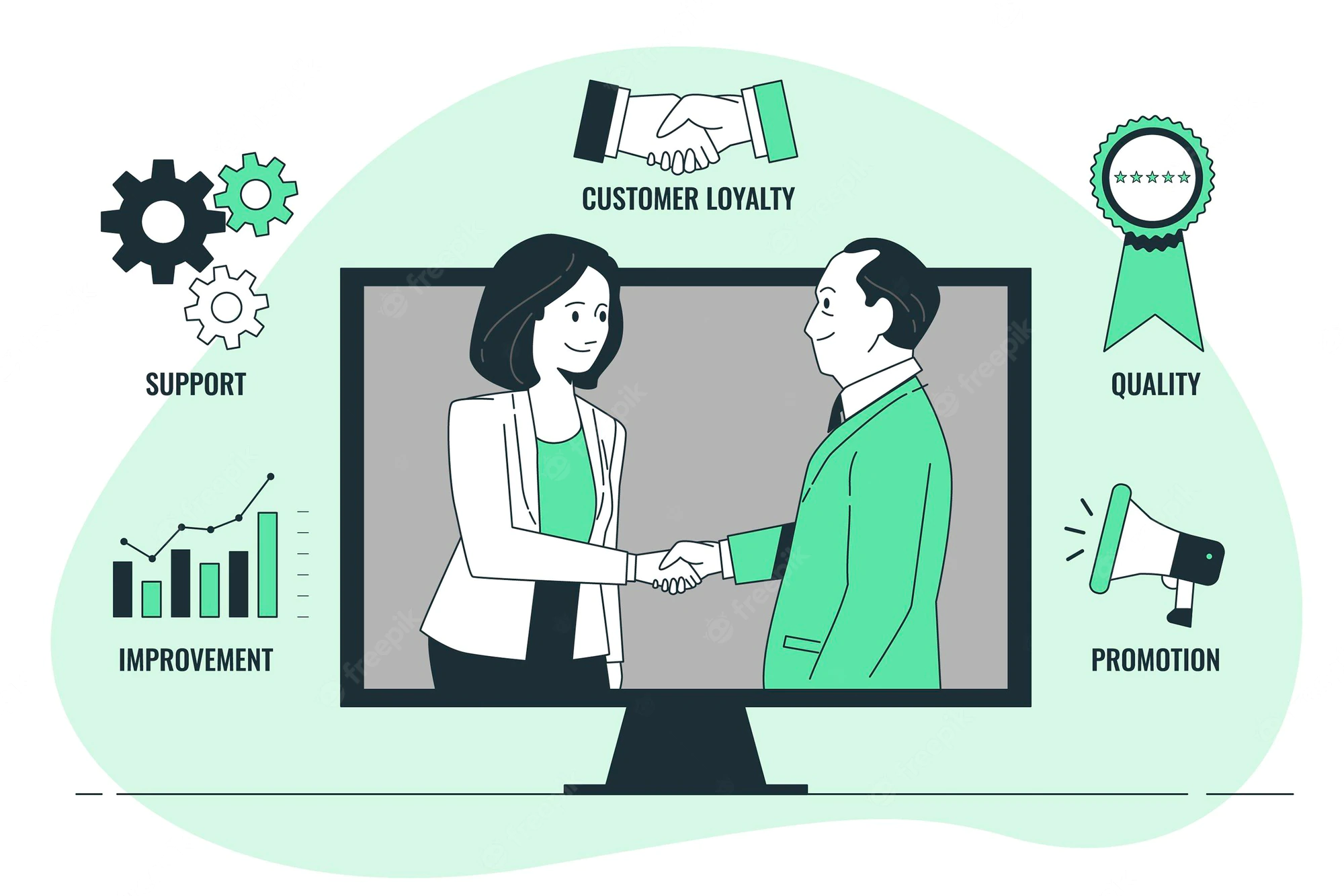 Customer Relations